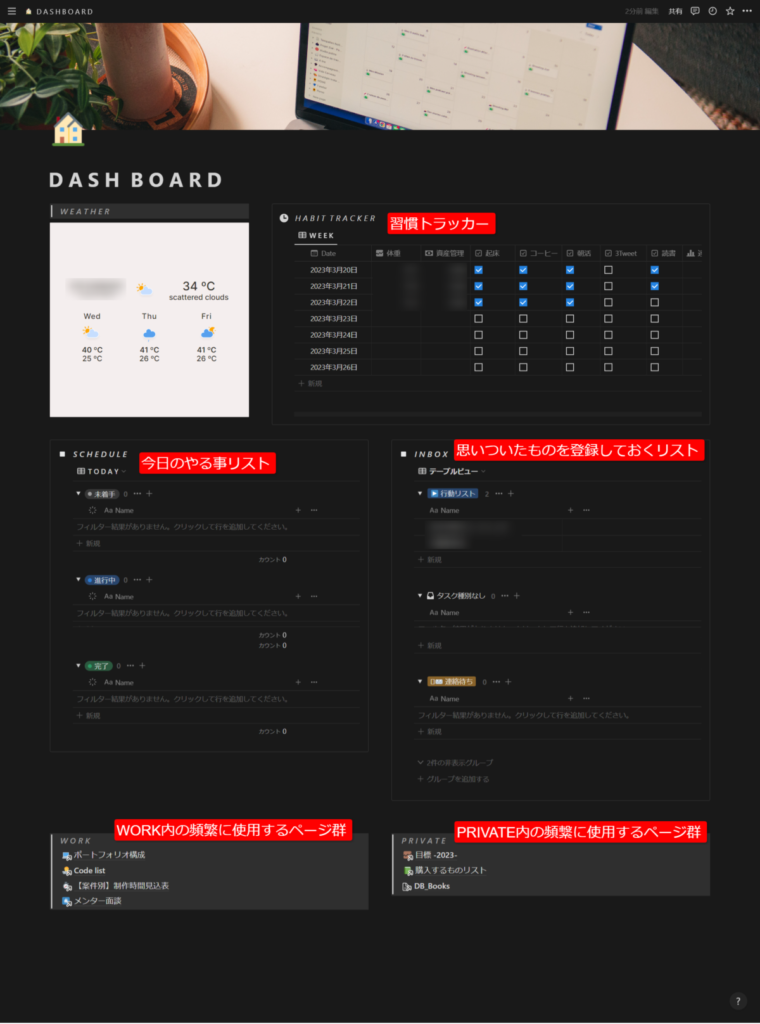 実際に使用しているDASHBORDの全体画像