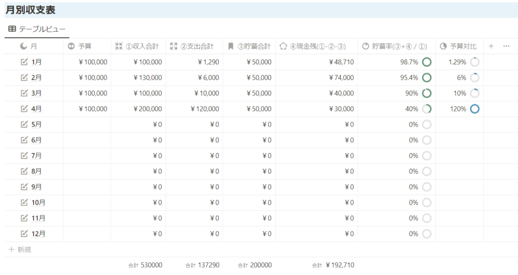 月別収支表の全体像